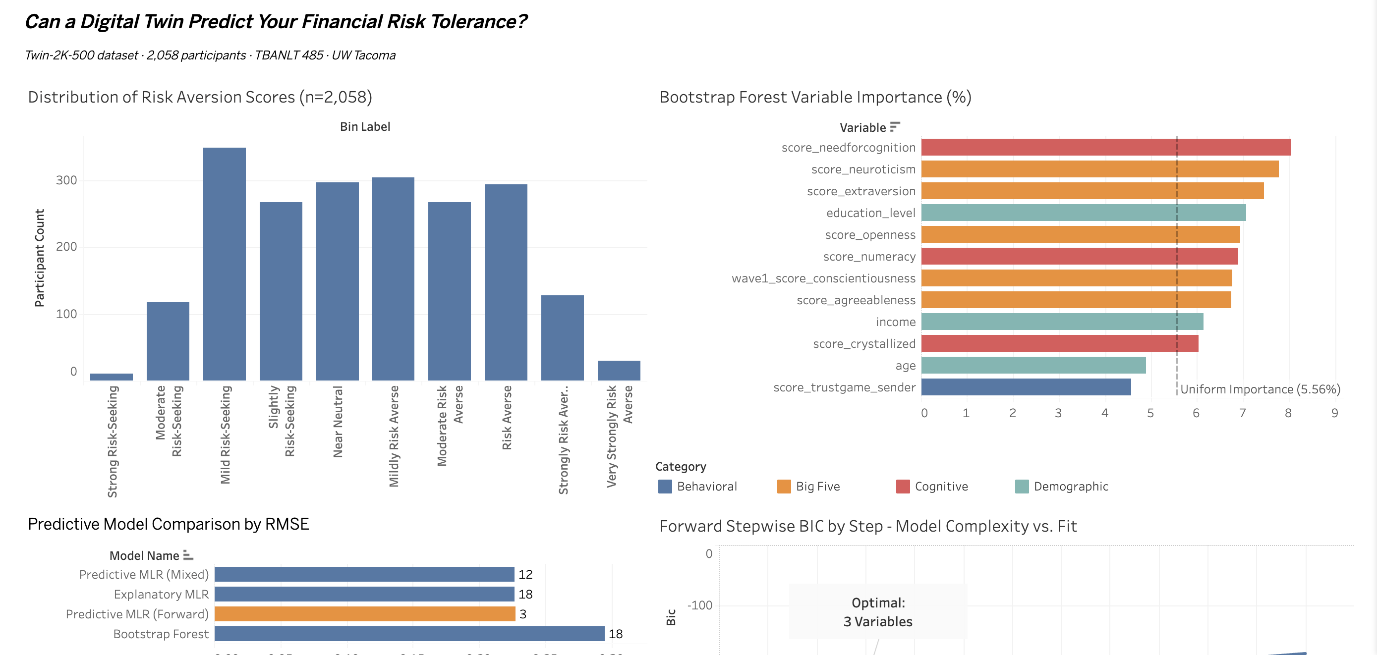 Tableau analytics dashboard
