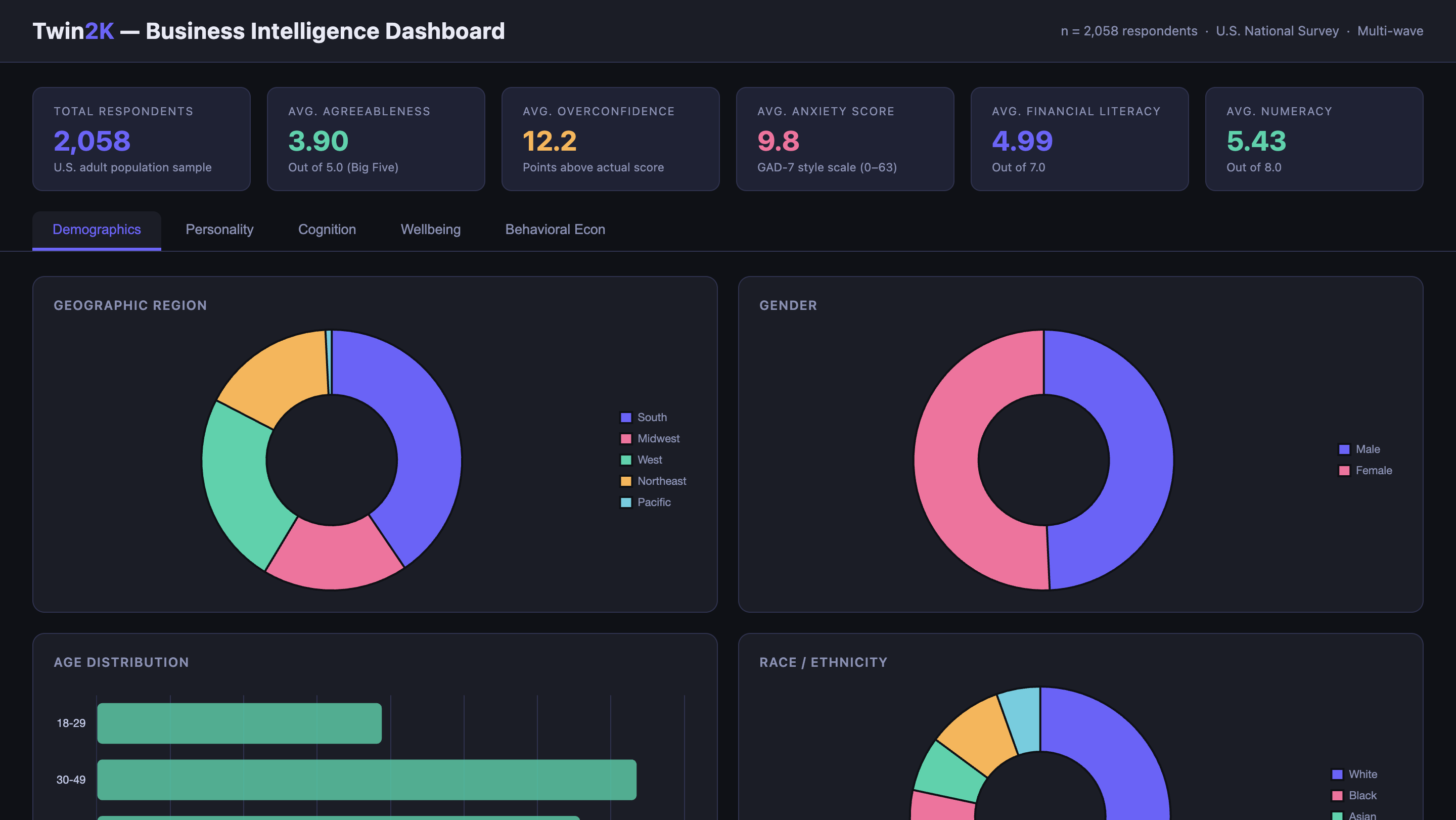 Twin2K Business Intelligence Dashboard